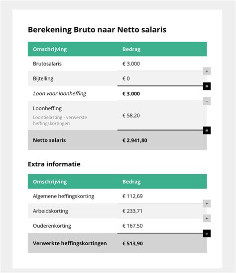 2600 bruto naar netto 2022